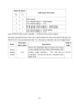 Preview for 173 page of Shihlin electric SDP Series Manual