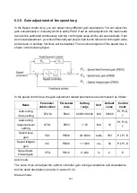 Preview for 174 page of Shihlin electric SDP Series Manual