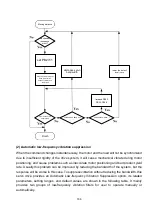 Preview for 179 page of Shihlin electric SDP Series Manual