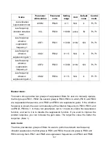 Preview for 180 page of Shihlin electric SDP Series Manual