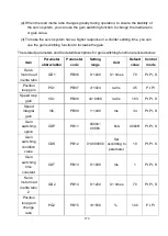 Preview for 183 page of Shihlin electric SDP Series Manual