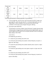 Preview for 184 page of Shihlin electric SDP Series Manual