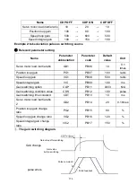 Preview for 187 page of Shihlin electric SDP Series Manual