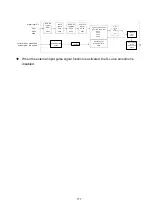 Preview for 190 page of Shihlin electric SDP Series Manual