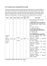 Preview for 191 page of Shihlin electric SDP Series Manual