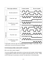 Preview for 192 page of Shihlin electric SDP Series Manual