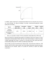 Preview for 194 page of Shihlin electric SDP Series Manual