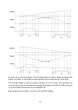 Preview for 195 page of Shihlin electric SDP Series Manual