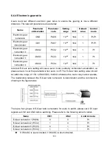 Preview for 196 page of Shihlin electric SDP Series Manual