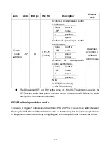 Preview for 200 page of Shihlin electric SDP Series Manual