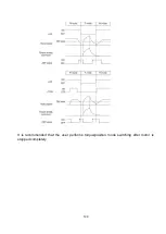 Preview for 203 page of Shihlin electric SDP Series Manual