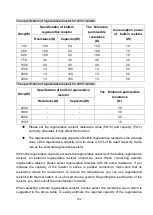 Preview for 205 page of Shihlin electric SDP Series Manual