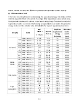 Preview for 206 page of Shihlin electric SDP Series Manual