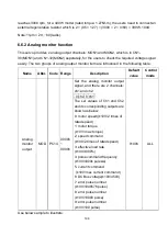 Preview for 209 page of Shihlin electric SDP Series Manual