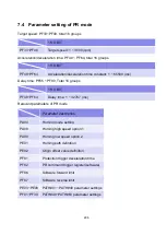 Preview for 219 page of Shihlin electric SDP Series Manual