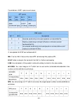 Preview for 222 page of Shihlin electric SDP Series Manual