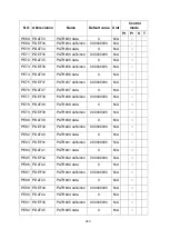 Preview for 253 page of Shihlin electric SDP Series Manual