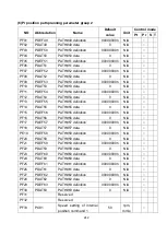 Preview for 255 page of Shihlin electric SDP Series Manual