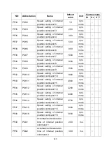 Preview for 256 page of Shihlin electric SDP Series Manual