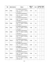 Preview for 257 page of Shihlin electric SDP Series Manual