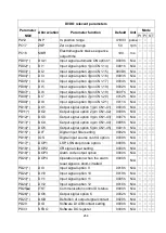 Preview for 269 page of Shihlin electric SDP Series Manual