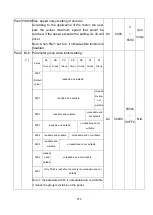 Preview for 288 page of Shihlin electric SDP Series Manual