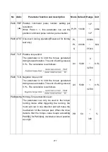 Preview for 290 page of Shihlin electric SDP Series Manual