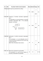 Preview for 291 page of Shihlin electric SDP Series Manual