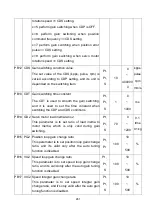 Preview for 294 page of Shihlin electric SDP Series Manual