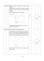 Preview for 295 page of Shihlin electric SDP Series Manual