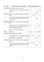 Preview for 296 page of Shihlin electric SDP Series Manual