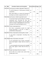 Preview for 299 page of Shihlin electric SDP Series Manual