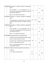 Preview for 302 page of Shihlin electric SDP Series Manual