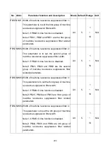 Preview for 303 page of Shihlin electric SDP Series Manual