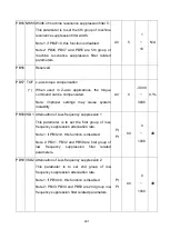 Preview for 304 page of Shihlin electric SDP Series Manual