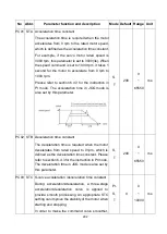 Preview for 305 page of Shihlin electric SDP Series Manual