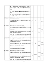 Preview for 306 page of Shihlin electric SDP Series Manual