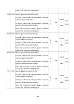 Preview for 307 page of Shihlin electric SDP Series Manual