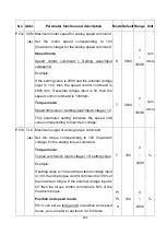 Preview for 308 page of Shihlin electric SDP Series Manual