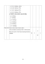 Preview for 312 page of Shihlin electric SDP Series Manual