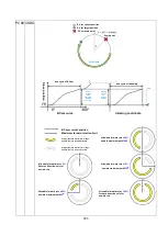 Preview for 348 page of Shihlin electric SDP Series Manual