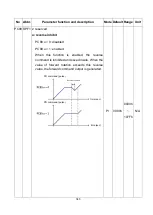 Preview for 356 page of Shihlin electric SDP Series Manual