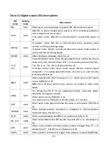 Preview for 412 page of Shihlin electric SDP Series Manual