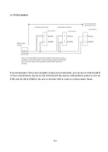 Preview for 415 page of Shihlin electric SDP Series Manual