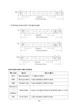 Preview for 419 page of Shihlin electric SDP Series Manual