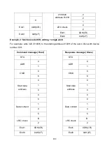 Preview for 421 page of Shihlin electric SDP Series Manual