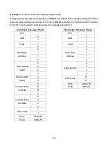 Preview for 422 page of Shihlin electric SDP Series Manual