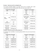 Preview for 425 page of Shihlin electric SDP Series Manual