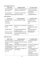 Preview for 448 page of Shihlin electric SDP Series Manual