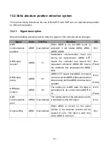 Preview for 525 page of Shihlin electric SDP Series Manual